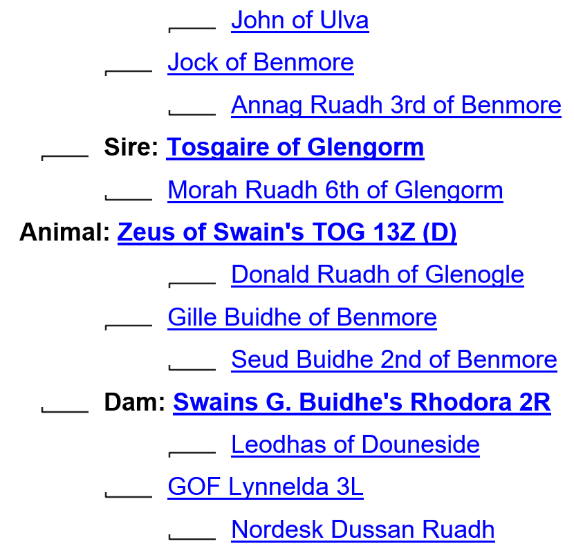 zeus-of-swains-ancestry
